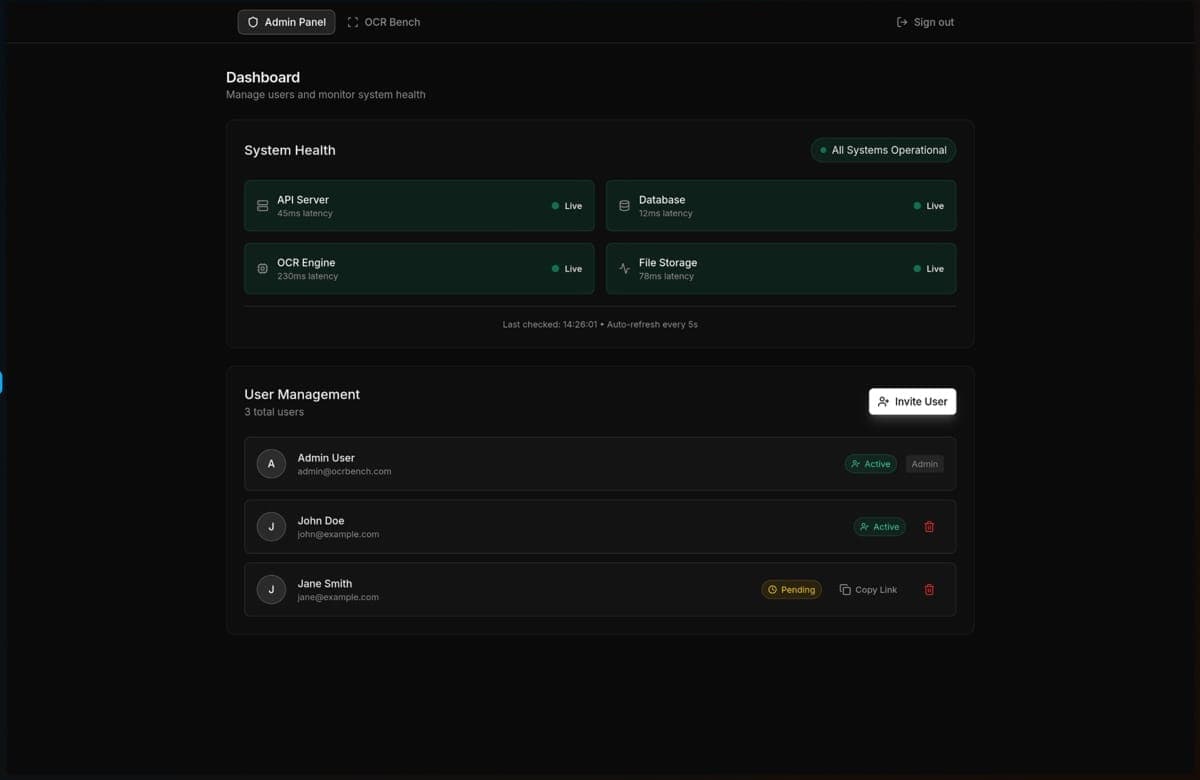 GNOSIS system architecture diagram